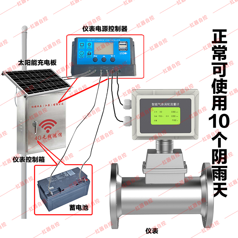 太阳能供电式气体涡轮流量计