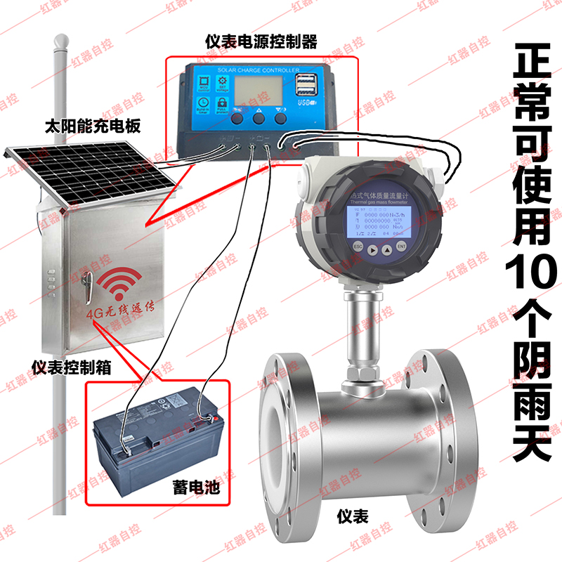 太阳能供电热式气体质量流量计